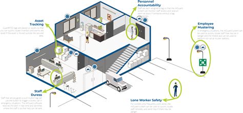 rtls rfid tags|active rfid tracking system.